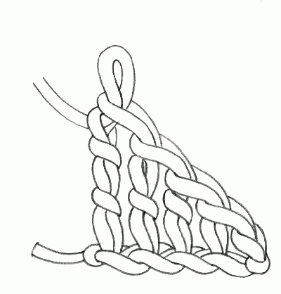 Turning Chain Illustration
