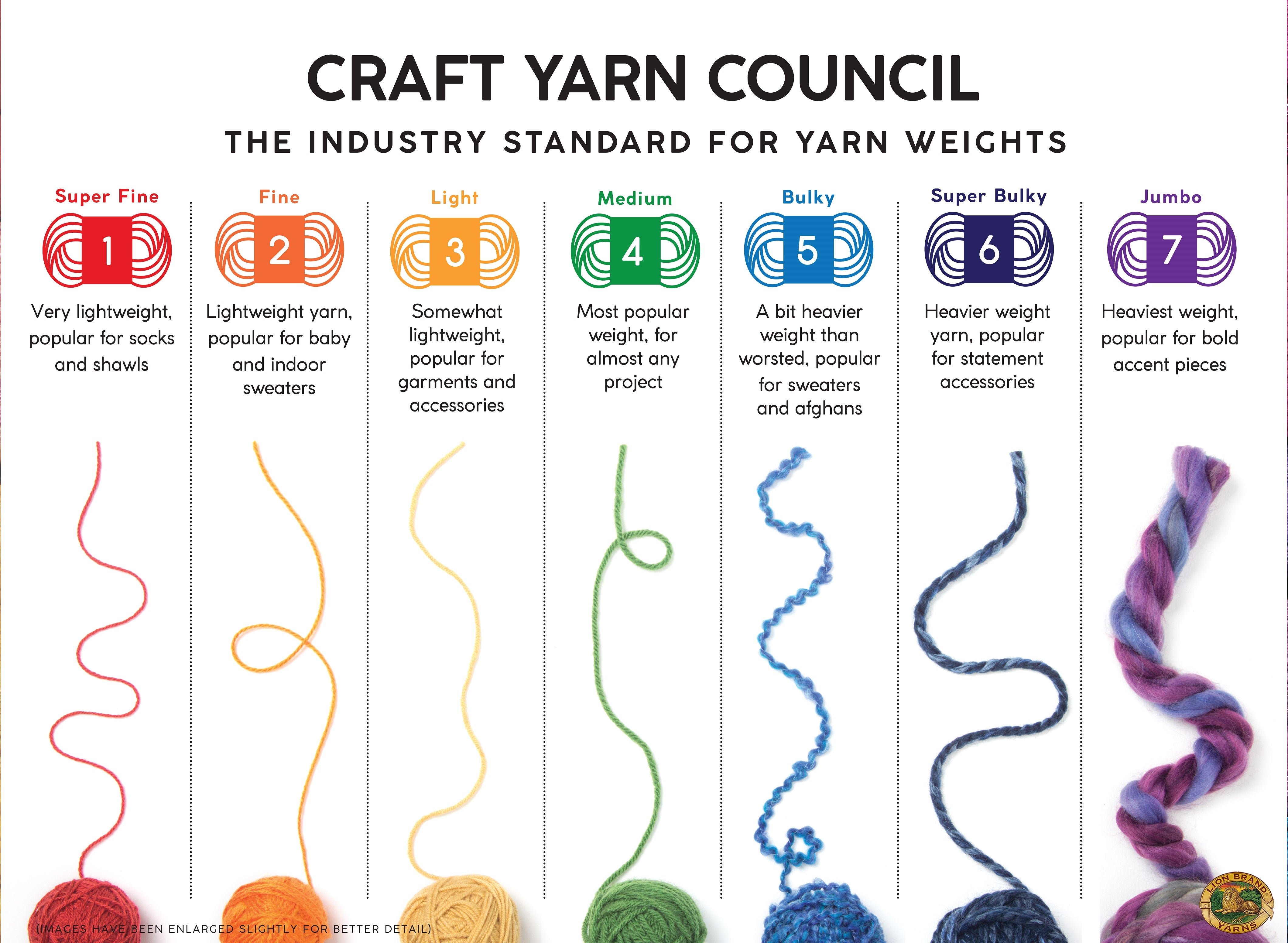 Craft Yarn Council Weights